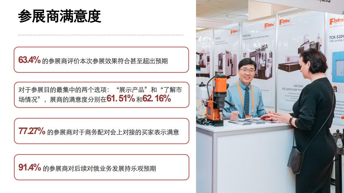 俄羅斯莫斯科國際機械工業(yè)展覽會