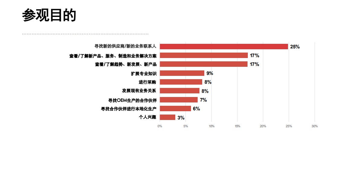 俄羅斯莫斯科國際機械工業(yè)展覽會