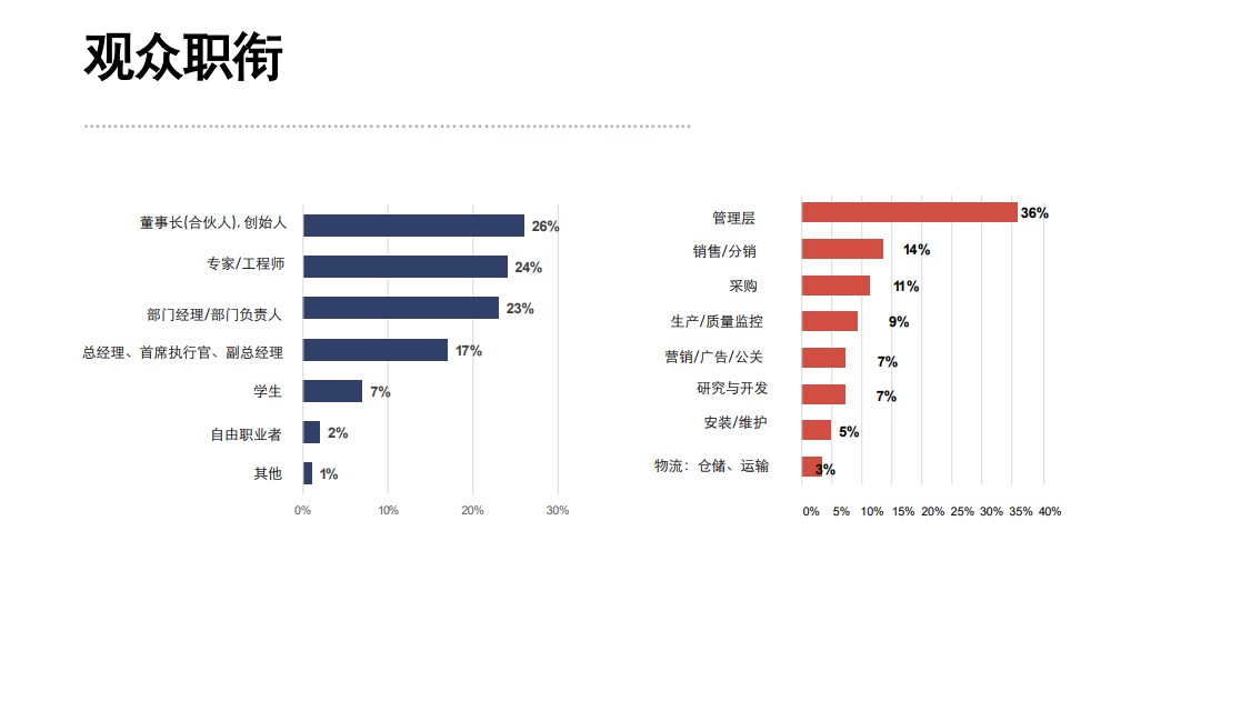 俄羅斯莫斯科國際機械工業(yè)展覽會