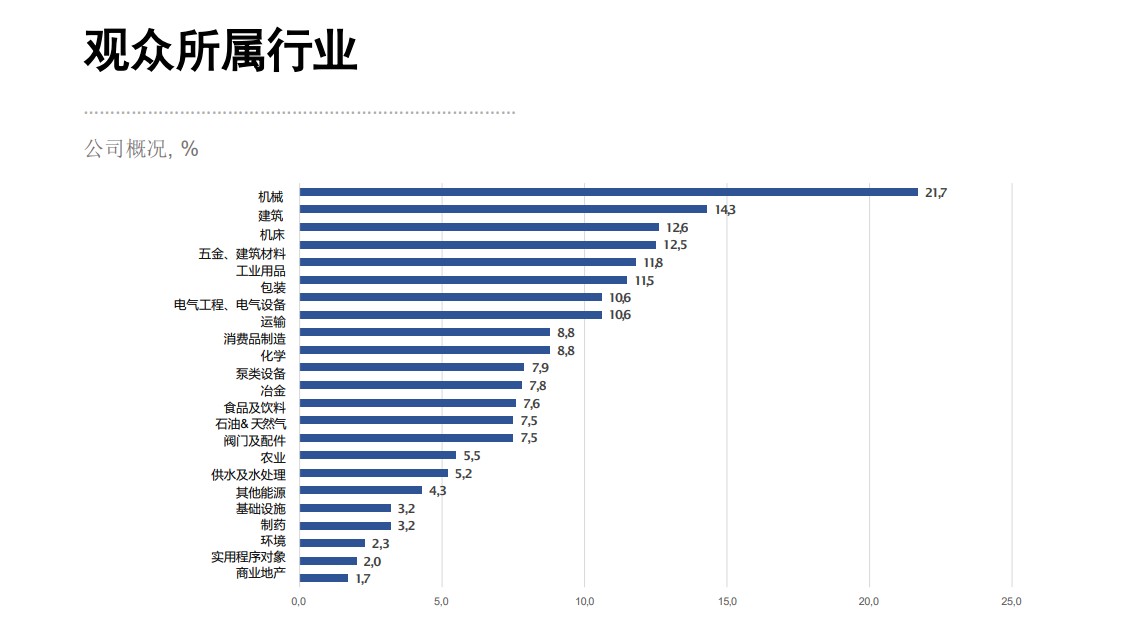 俄羅斯莫斯科國際機械工業(yè)展覽會
